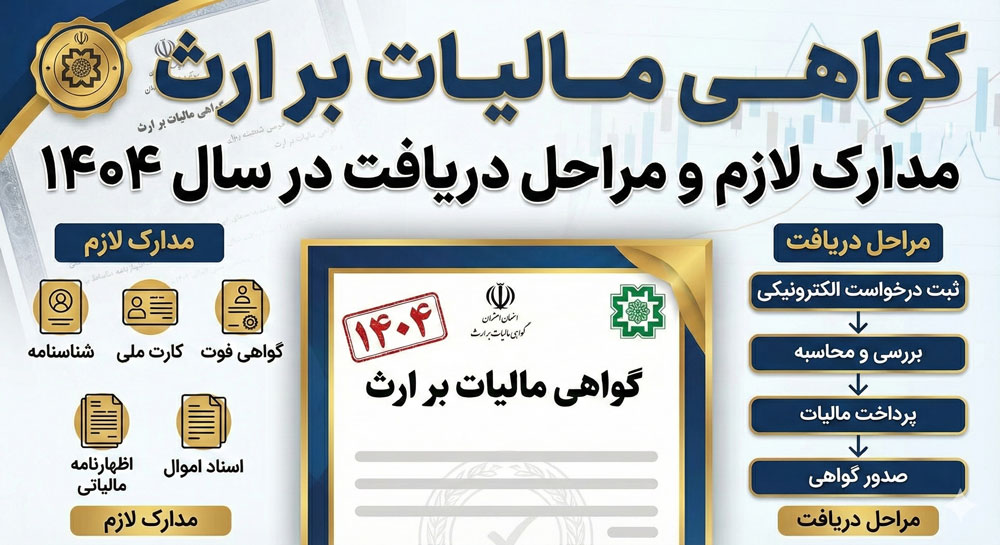 گواهی مالیات بر ارث | مدارک لازم و مراحل دریافت گواهی در سال ۱۴۰۴ (نسخه کامل و تخصصی)