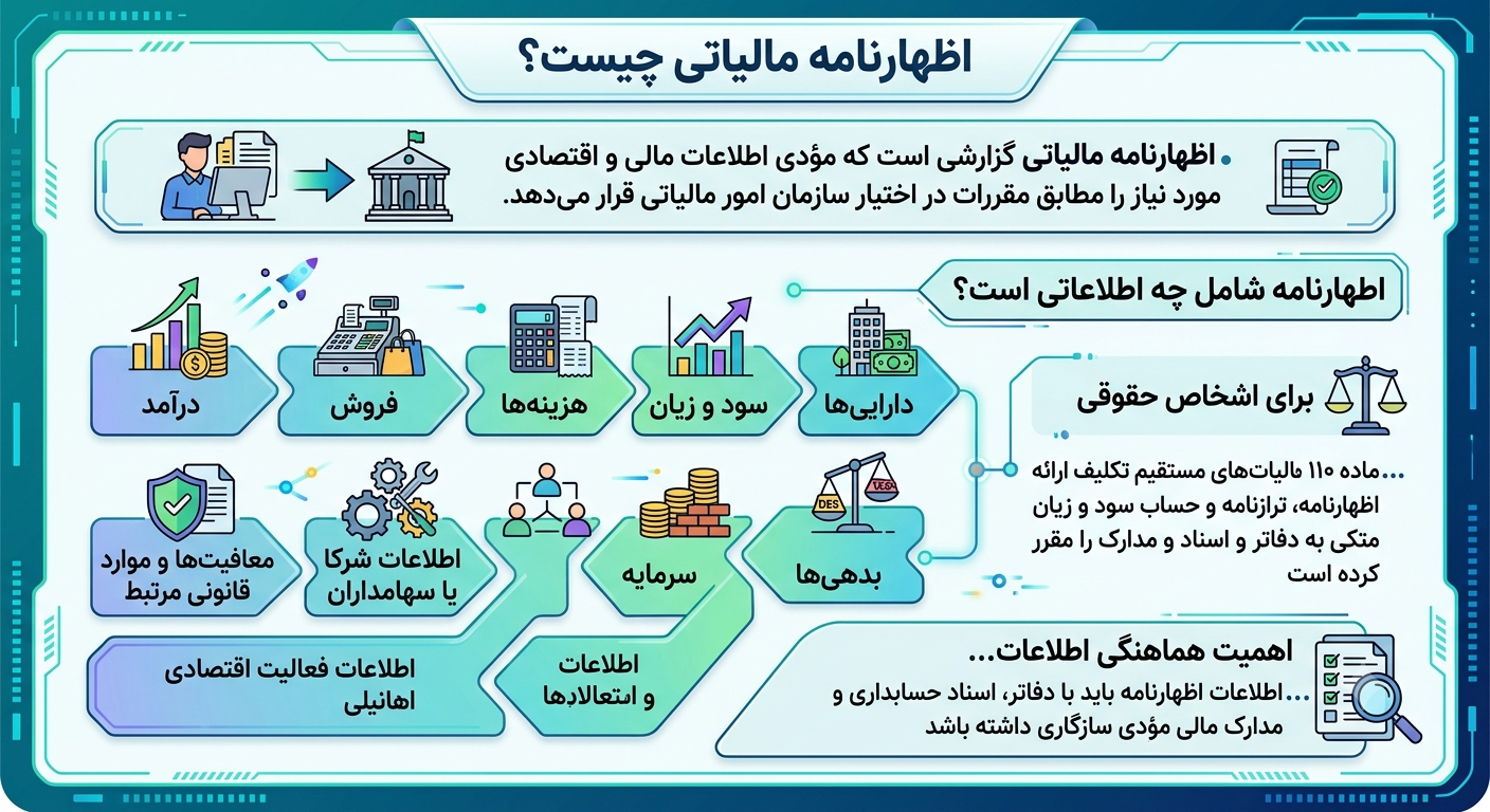 اظهارنامه مالیاتی چیست؟