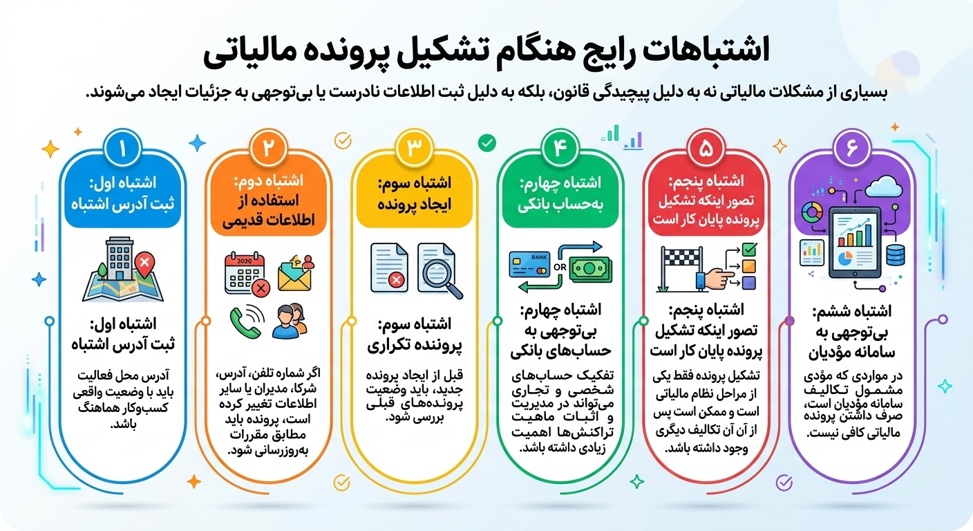 اشتباهات رایج هنگام تشکیل پرونده مالیاتی
