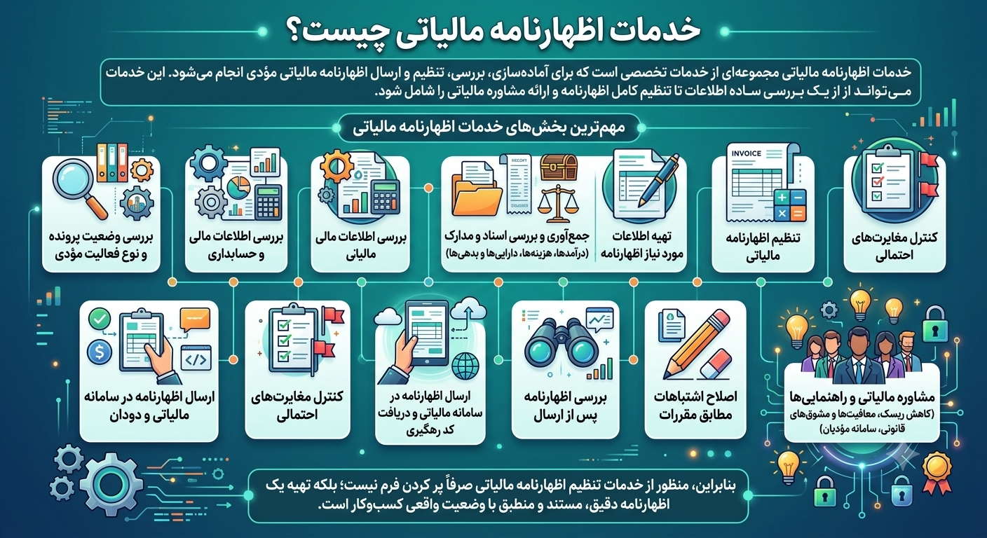 خدمات اظهارنامه مالیاتی چیست؟