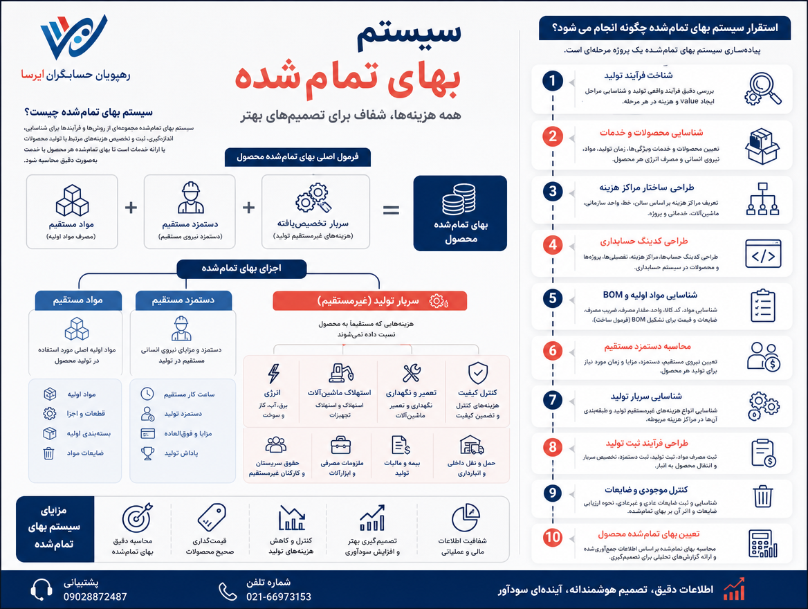 استقرار سیستم بهای تمام‌شده چگونه انجام می‌شود؟