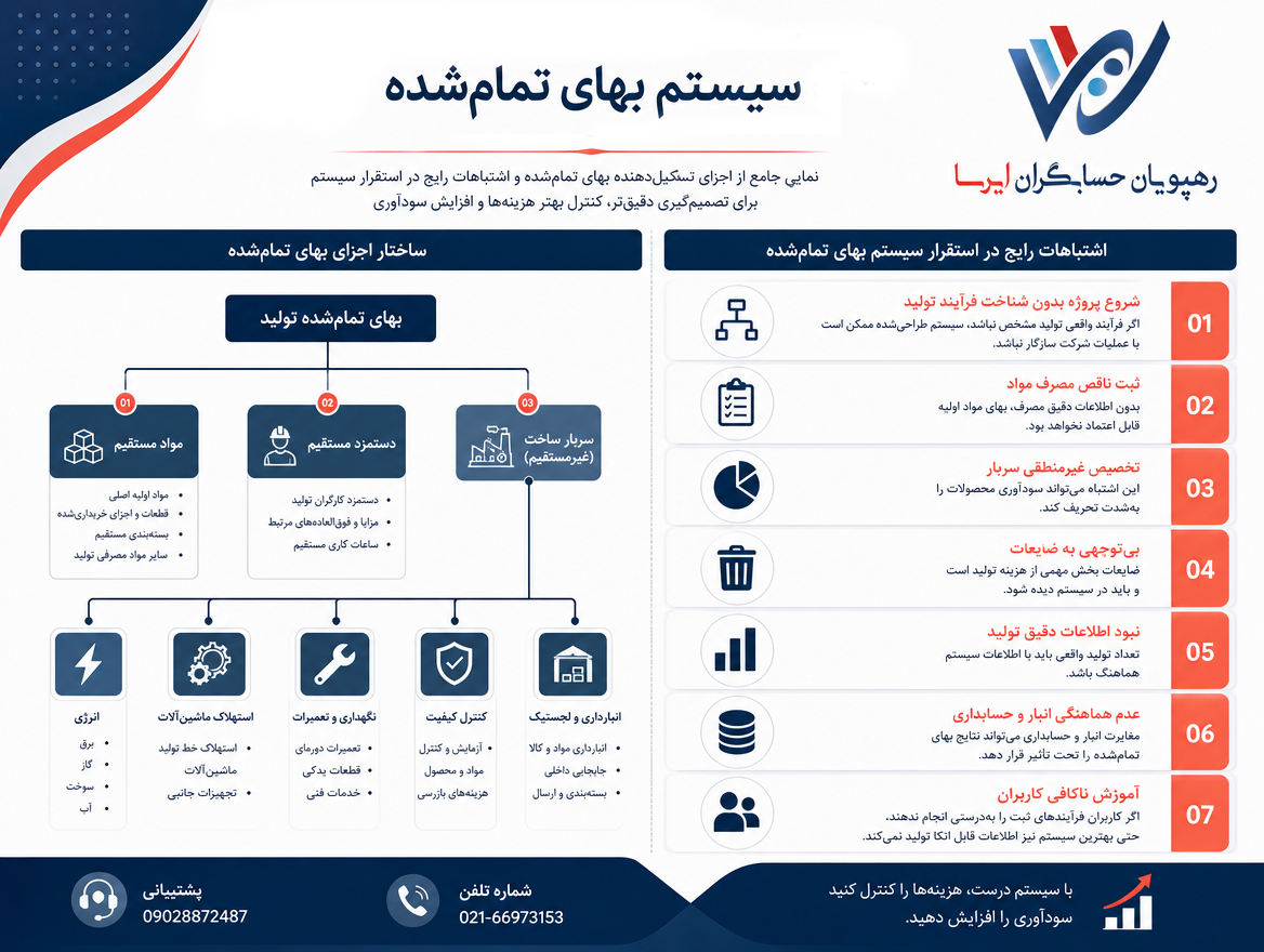 اشتباهات رایج در استقرار سیستم بهای تمام‌شده