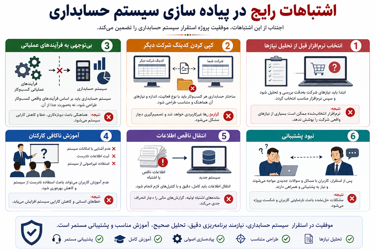 اشتباهات رایج در پیاده سازی سیستم حسابداری