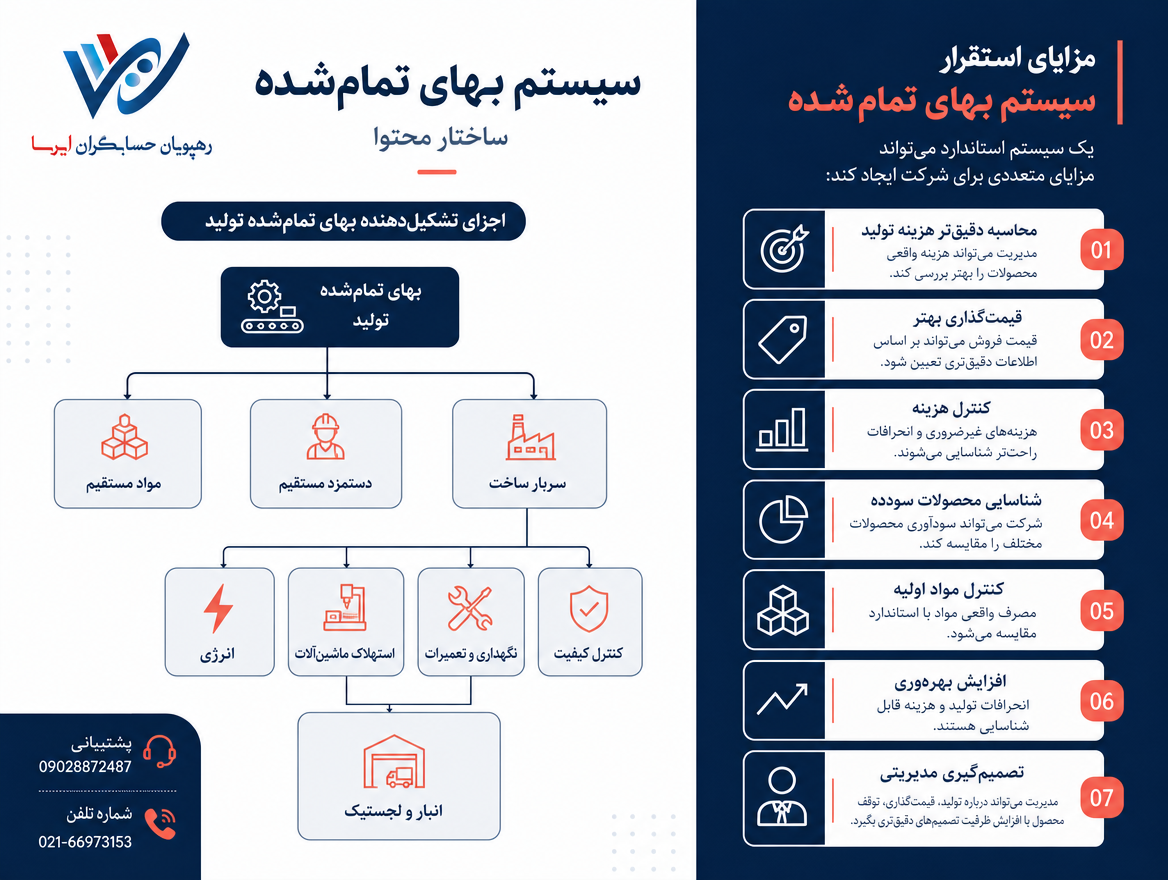 مزایای استقرار سیستم بهای تمام‌شده