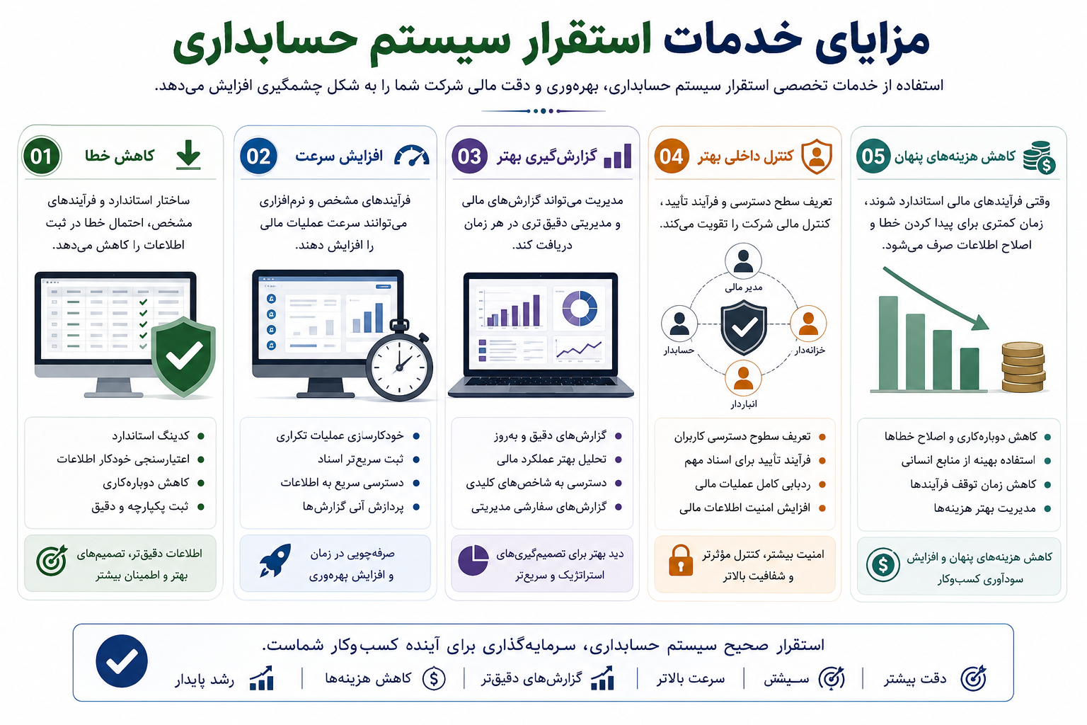 مزایای خدمات استقرار سیستم حسابداری