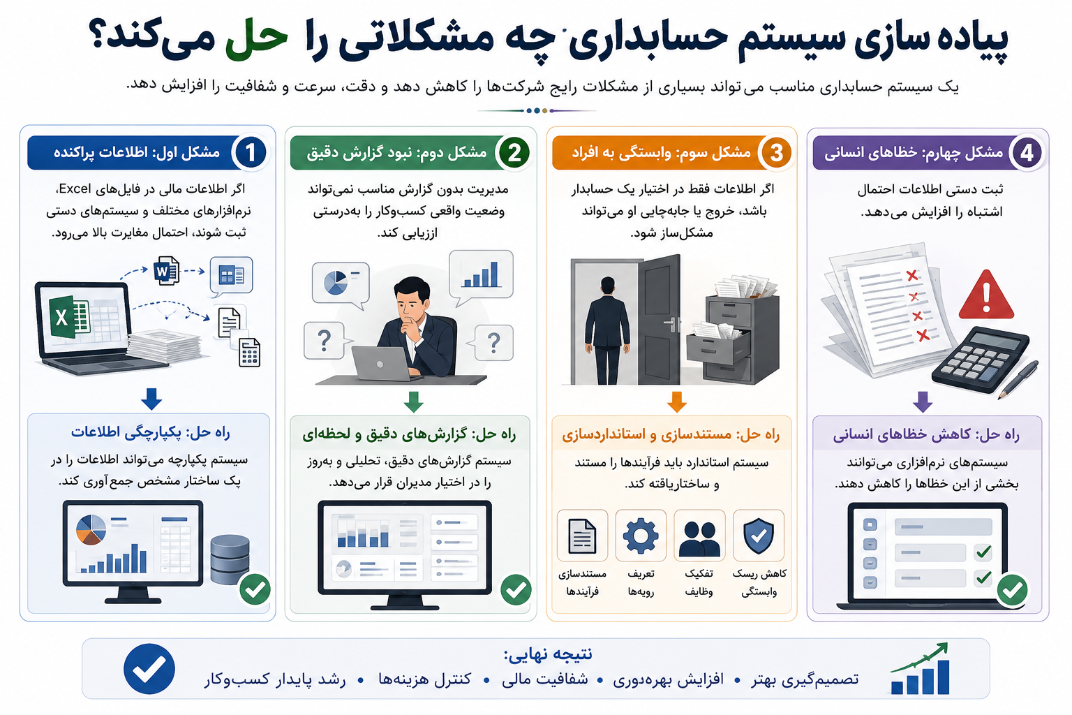 پیاده سازی سیستم حسابداری چه مشکلاتی را حل می‌کند؟