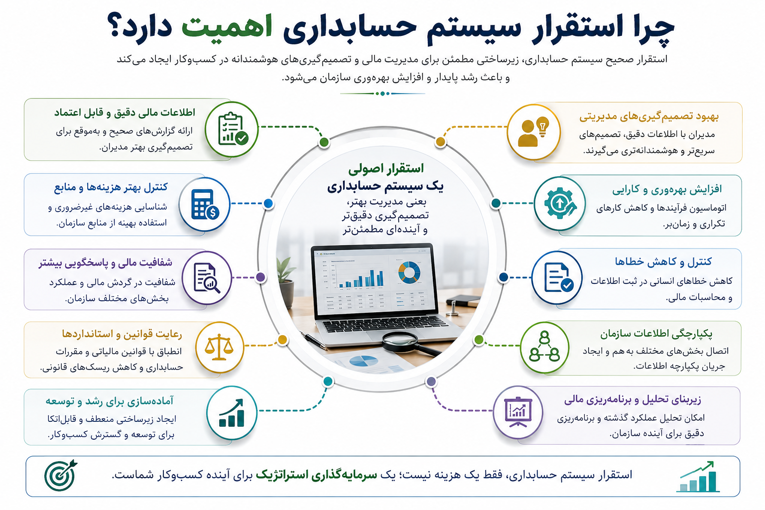چرا استقرار سیستم حسابداری اهمیت دارد؟
