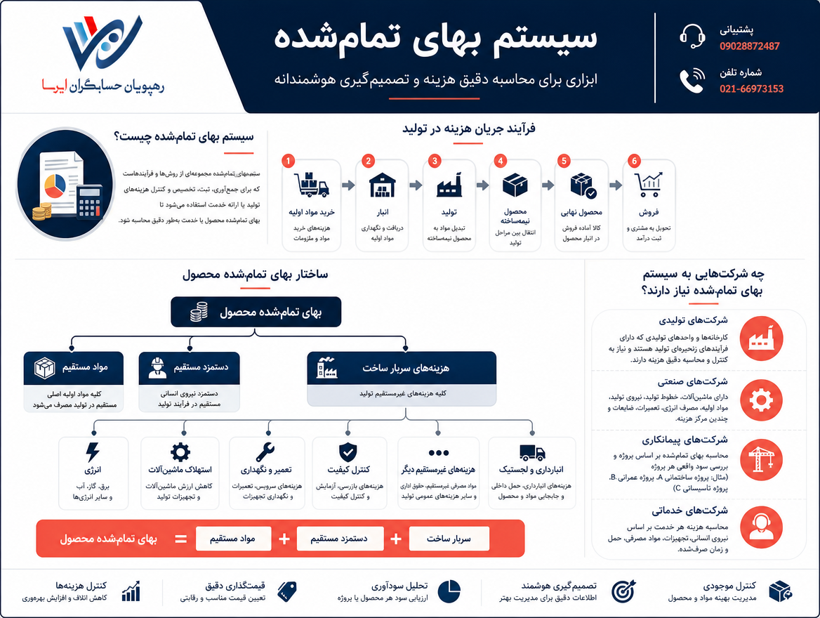 چه شرکت‌هایی به سیستم بهای تمام‌شده نیاز دارند؟