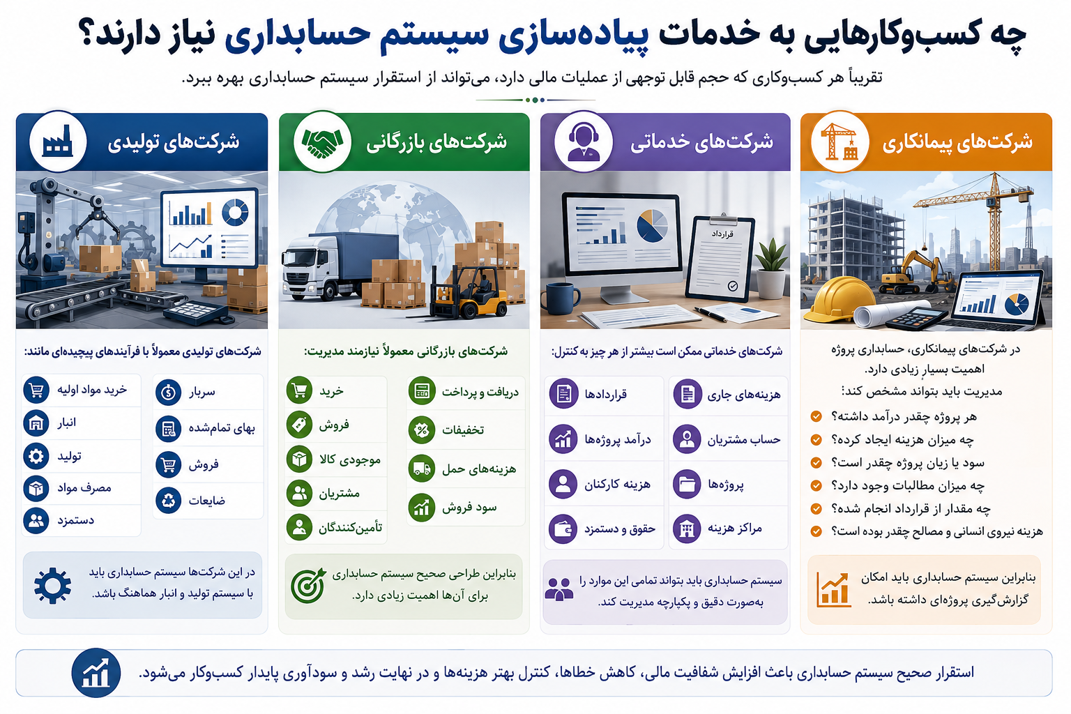 چه کسب‌وکارهایی به خدمات پیاده سازی سیستم حسابداری نیاز دارند؟