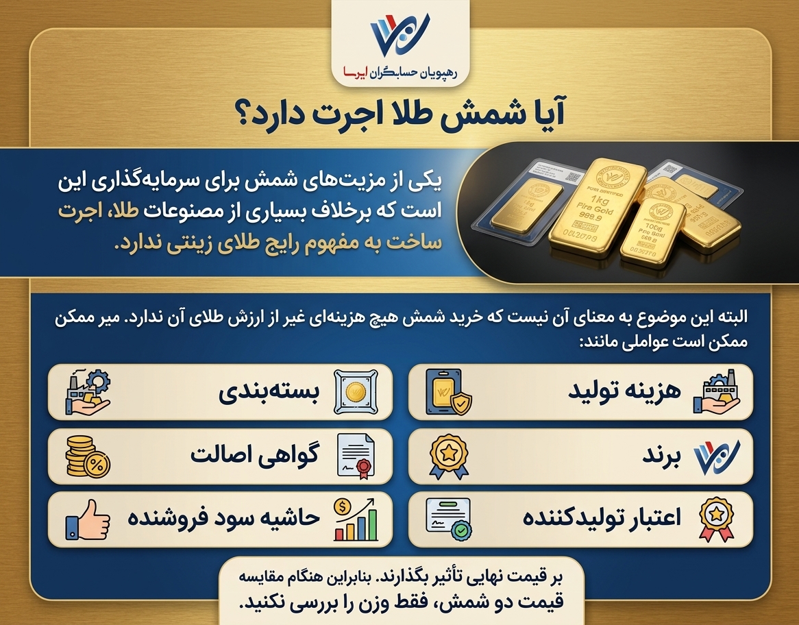 آیا شمش طلا اجرت دارد؟