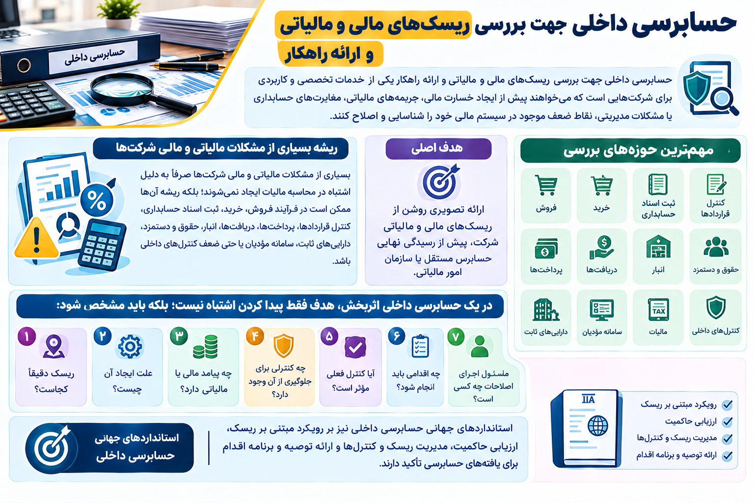 حسابرسی داخلی جهت بررسی ریسک‌های مالی و مالیاتی و ارائه راهکار