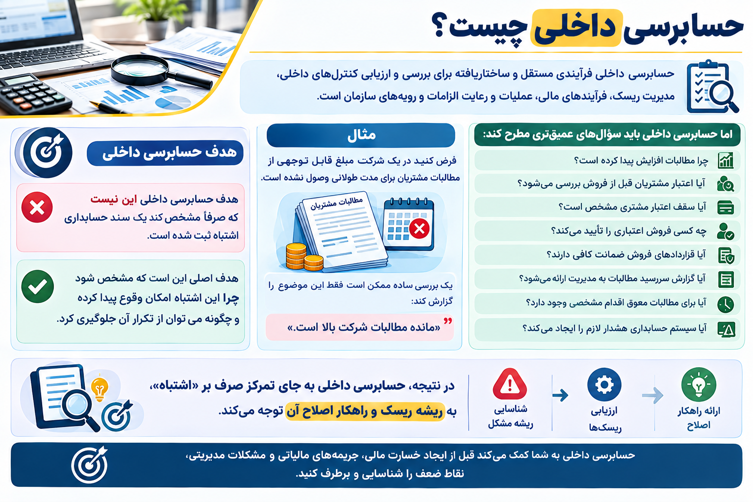 حسابرسی داخلی چیست؟
