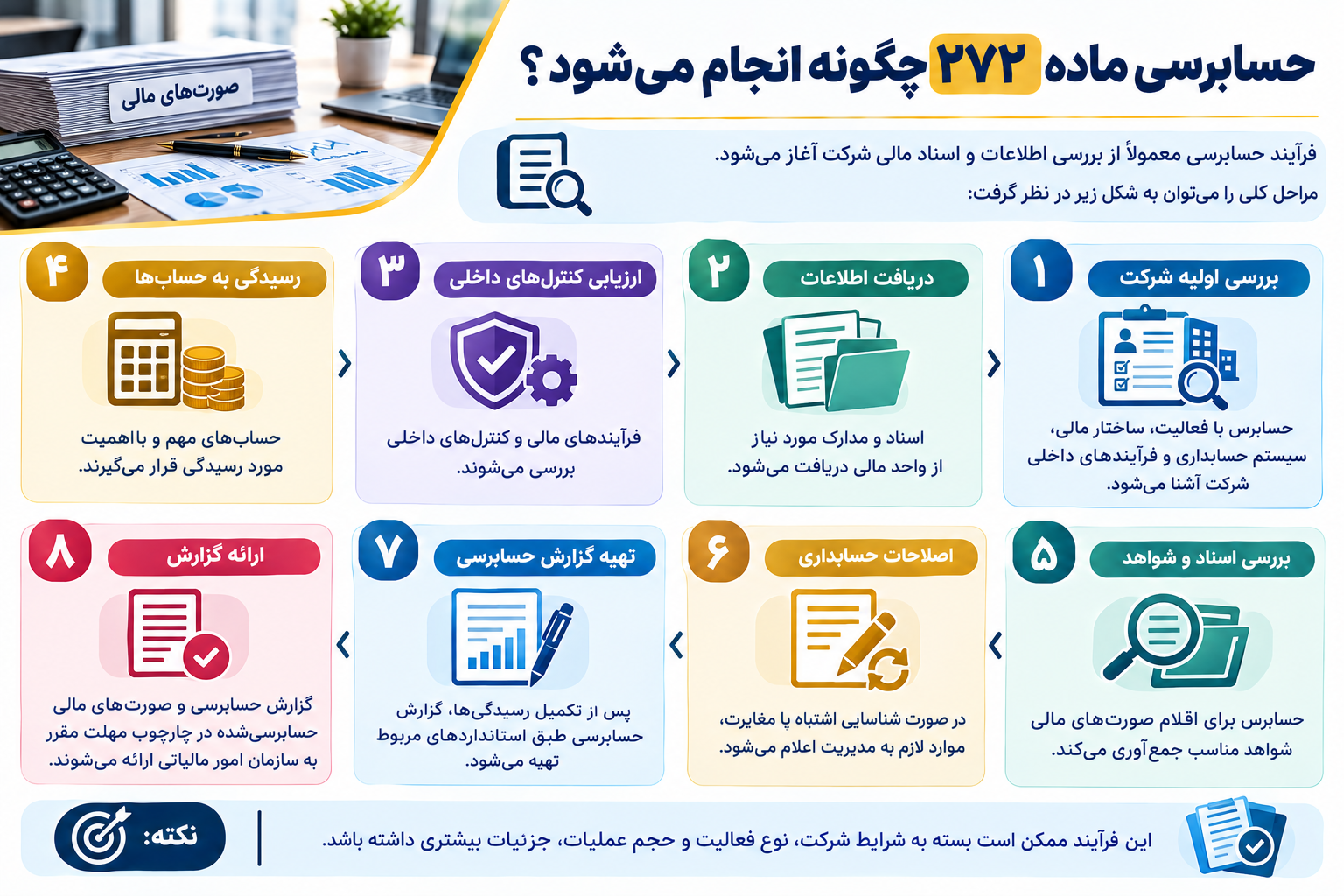 حسابرسی ماده ۲۷۲ چگونه انجام می‌شود؟