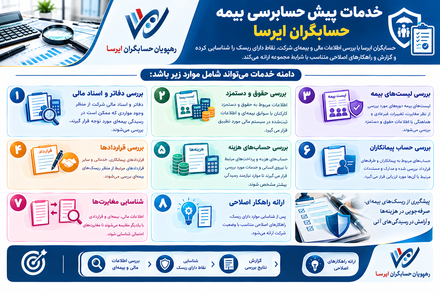 خدمات پیش حسابرسی بیمه حسابگران ایرسا خدمات پیش حسابرسی بیمه حسابگران ایرسا