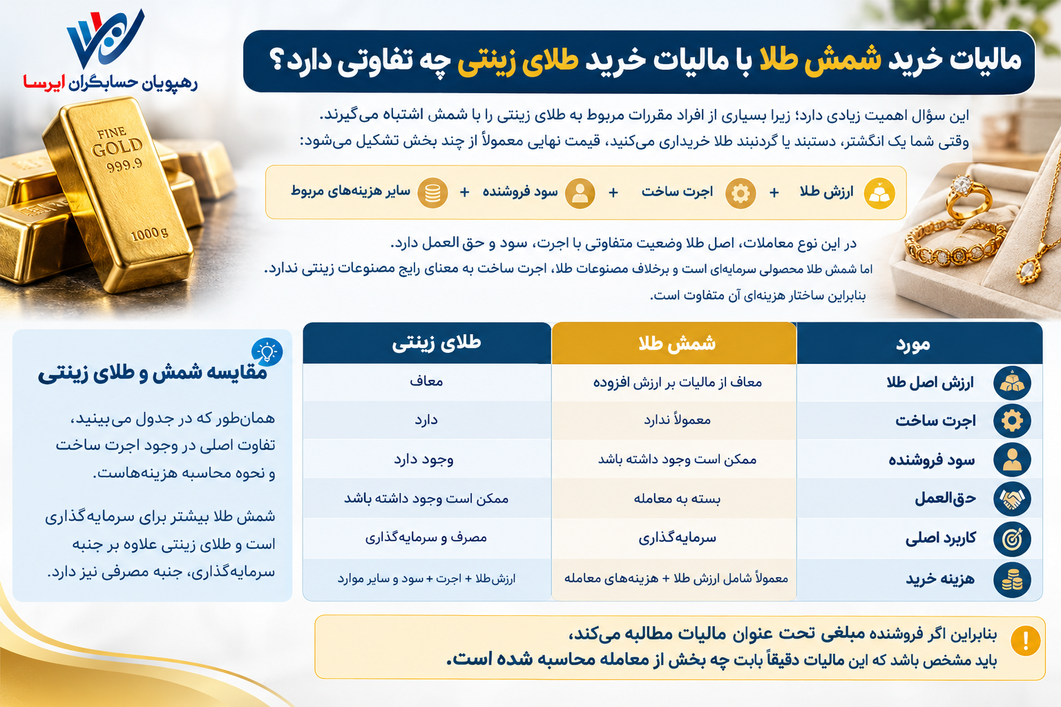 مالیات خرید شمش طلا با مالیات خرید طلای زینتی چه تفاوتی دارد؟