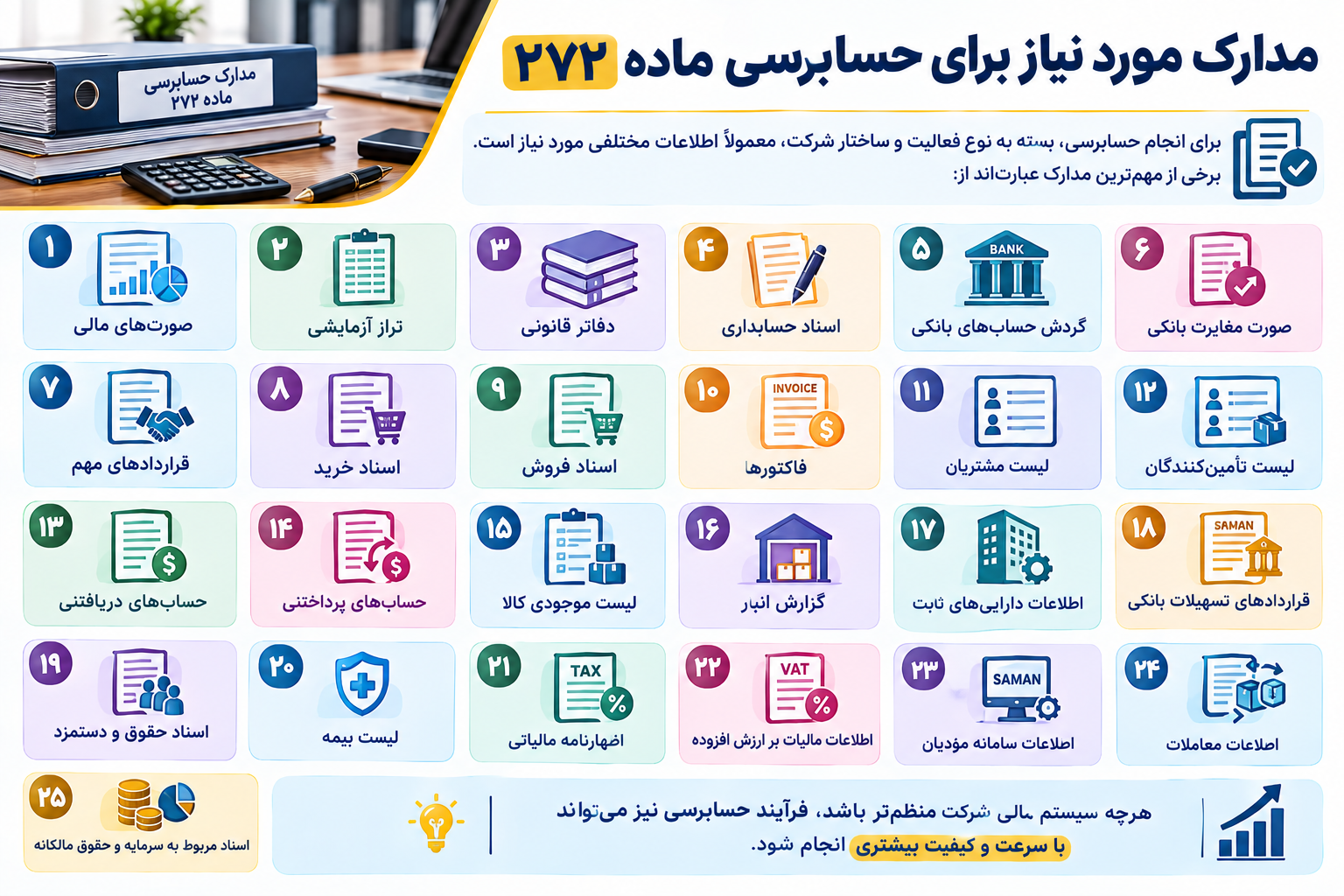 مدارک مورد نیاز برای حسابرسی ماده ۲۷۲