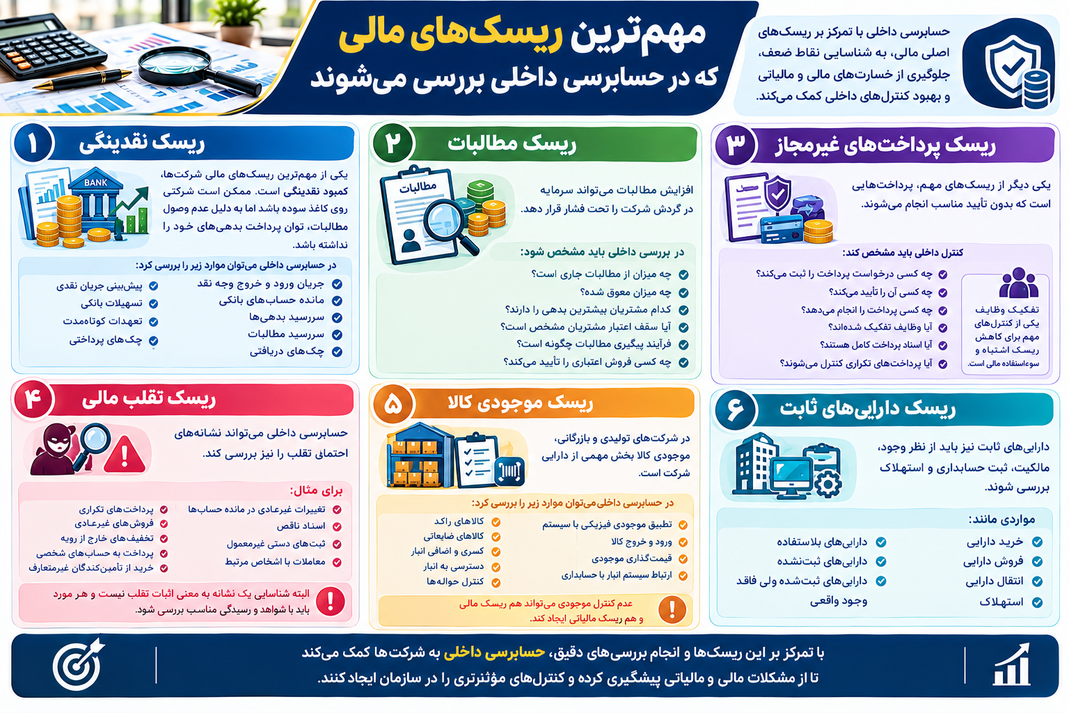 مهم‌ترین ریسک‌های مالی که در حسابرسی داخلی بررسی می‌شوند