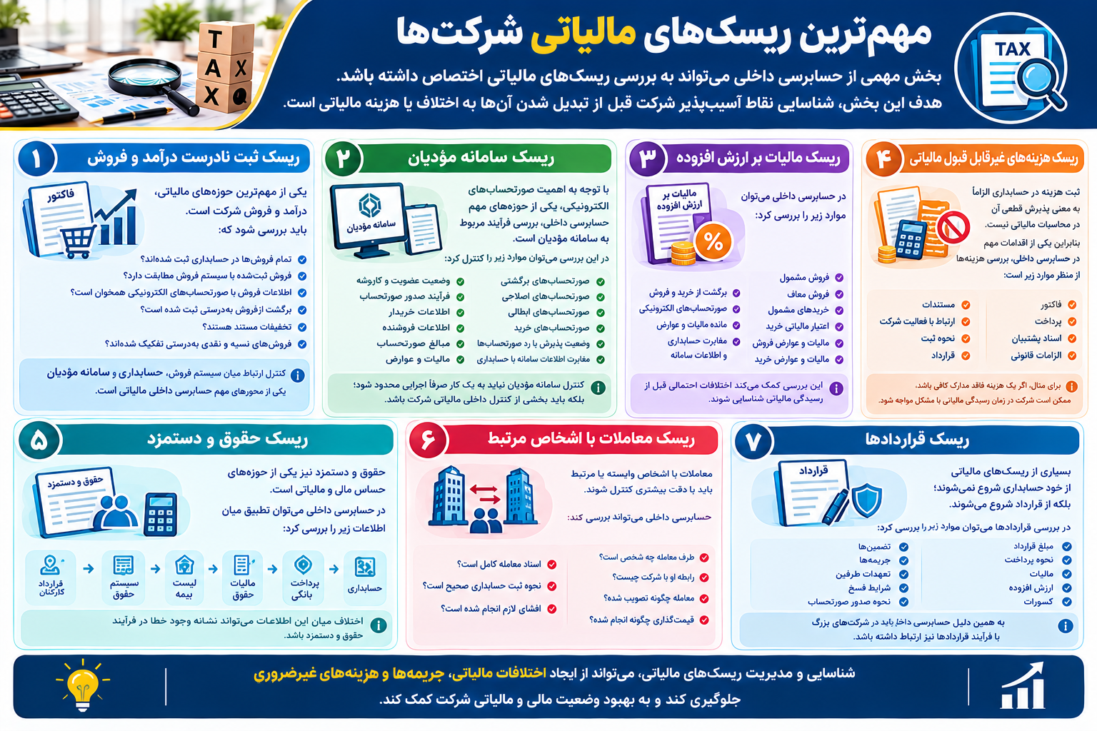 مهم‌ترین ریسک‌های مالیاتی شرکت‌ها