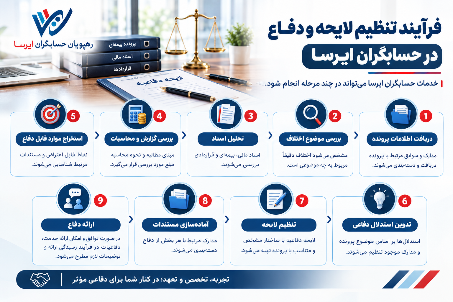 فرآیند تنظیم لایحه و دفاع در حسابگران ایرسا