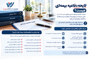 لایحه دفاعیه بیمه‌ای چیست و چه زمانی به تنظیم لایحه بیمه نیاز داریم؟